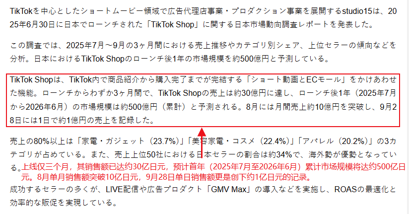 TikTok Shop Japan welcomes explosive growth! In just 3 months since its launch, GMV has approached 140 million!