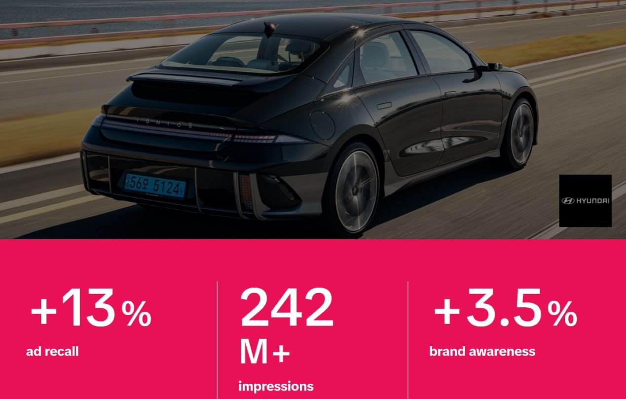 Modern cars go global, with creative videos and TikTok advertising, the exposure has exceeded 242 million!