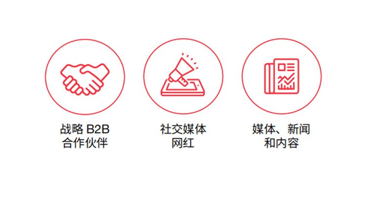 TikTok influencer collaboration | Cross border enterprises need to 'make friends' if they want to become popular
