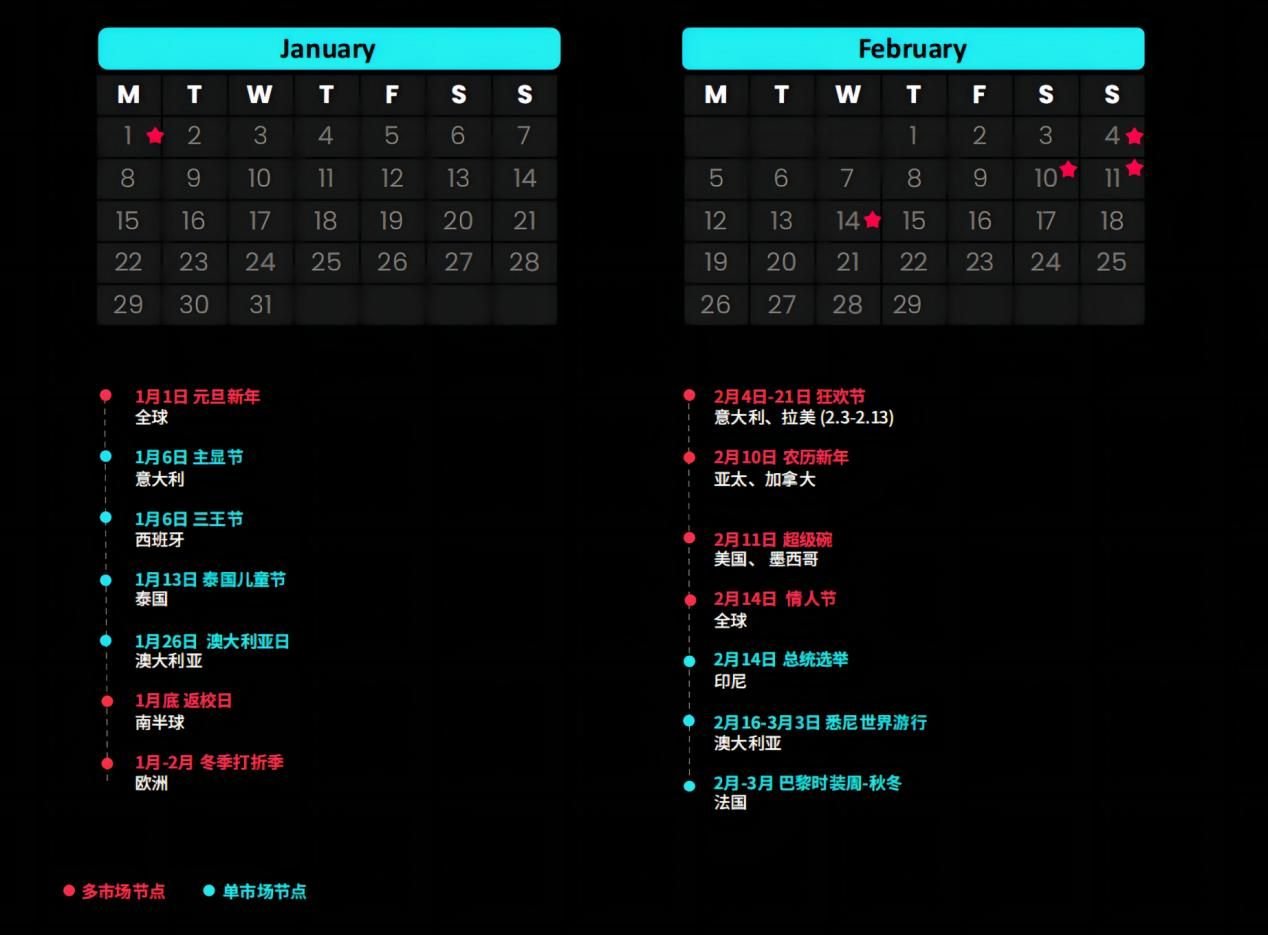 TikTok's overseas inventory: Nodes that affect brand advertising placement in February
