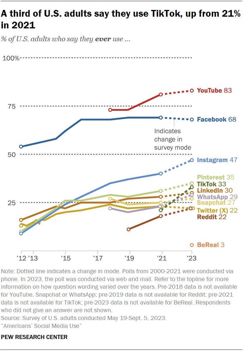 皮尤研究中心报告