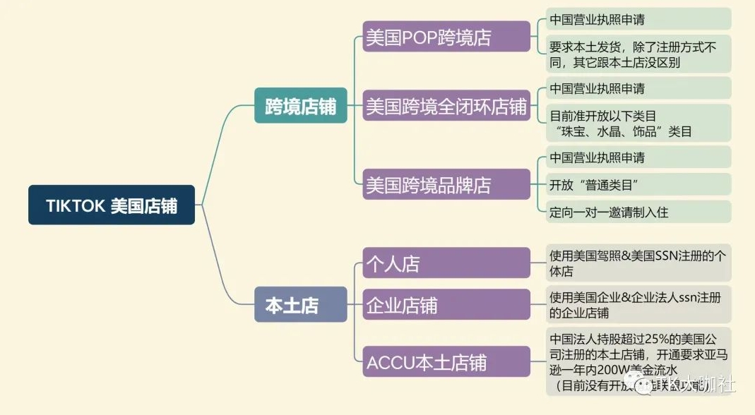 tiktok store selection