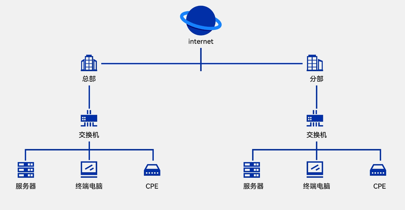 Tuke dedicated network construction service