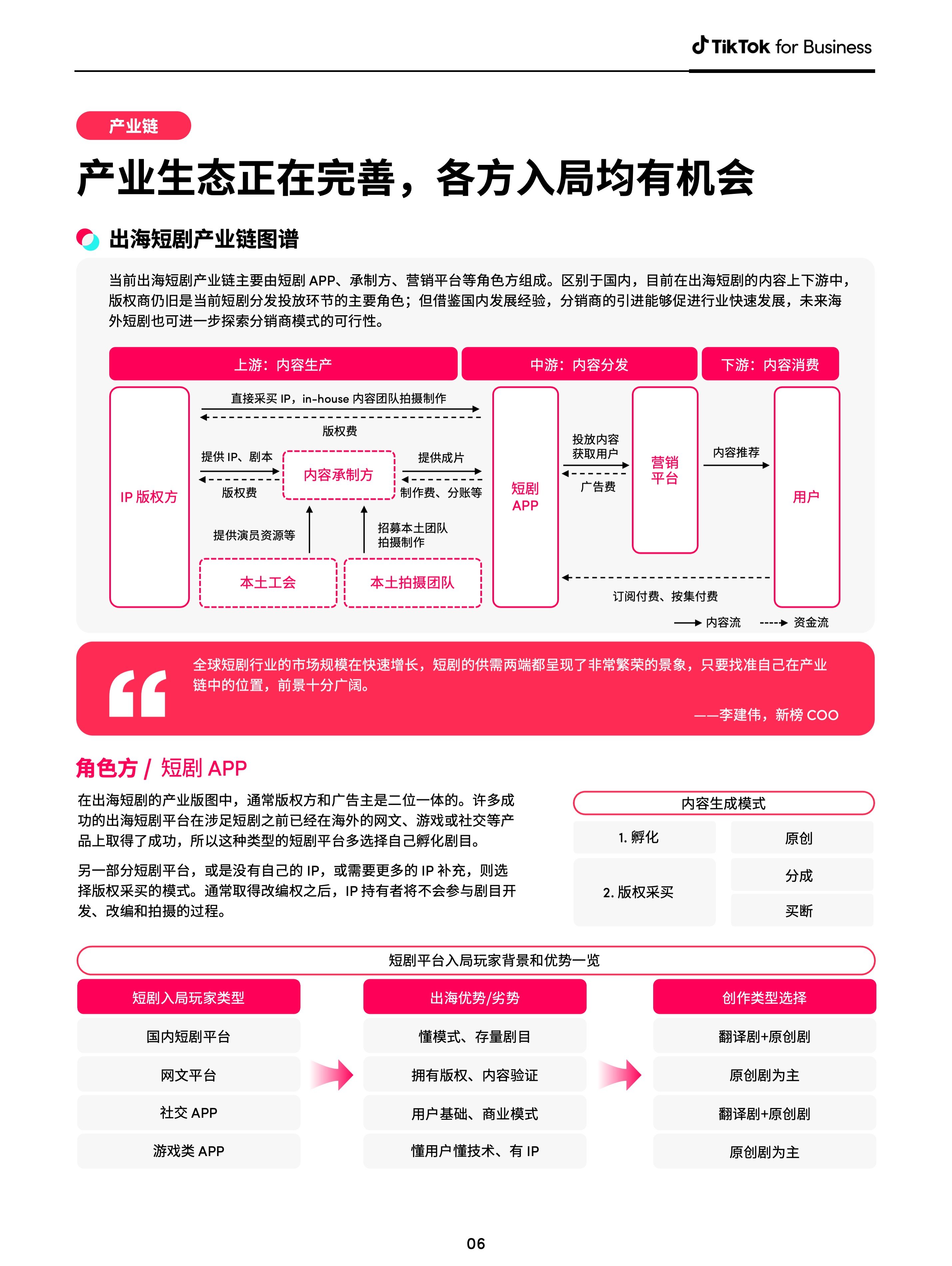 TikTok for Business:短剧出海营销白皮书-2