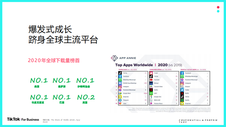 TikTok For Business营销通案-5