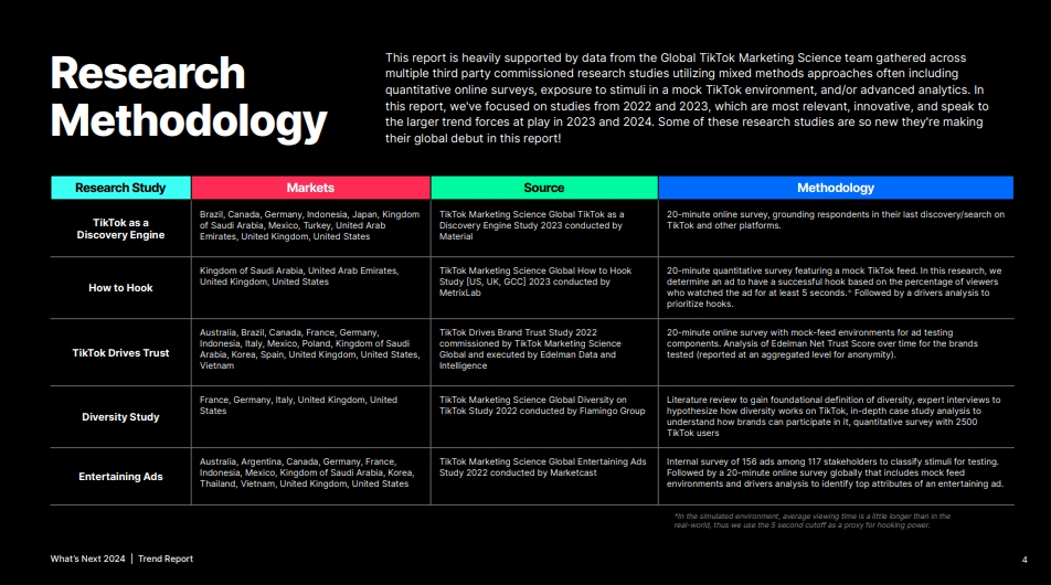 2024年TikTok趋势预测报告-4