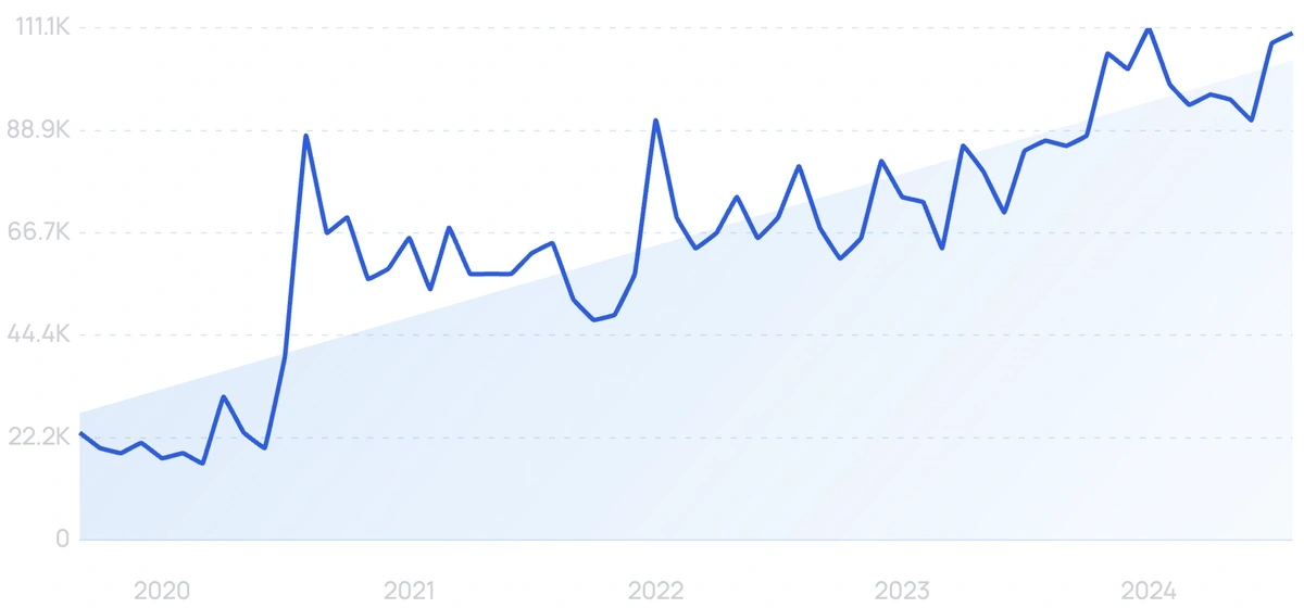 Brand Going Global: Analysis of TikTok's Top 10 Popular Trends in September
