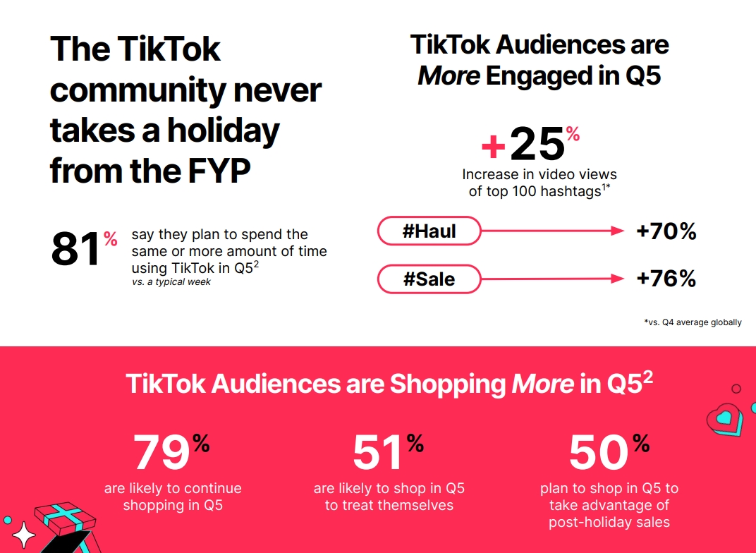 2023年TikTok第五季度营销手册-3
