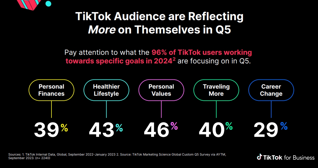 2023年TikTok第五季度营销手册-4