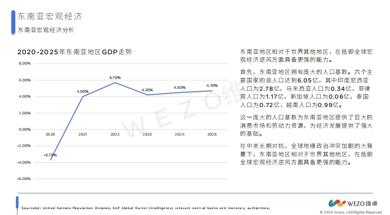 维卓:2024东南亚电商出海报告-3