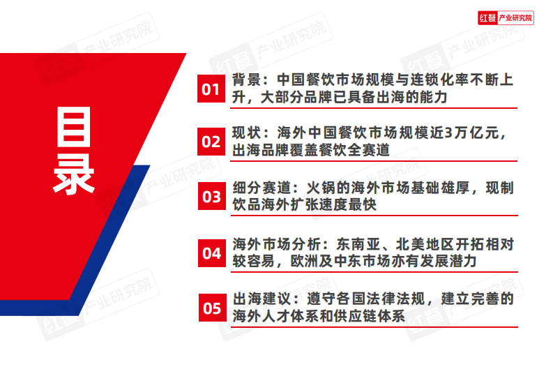 2024年中国餐饮出海发展报告-4