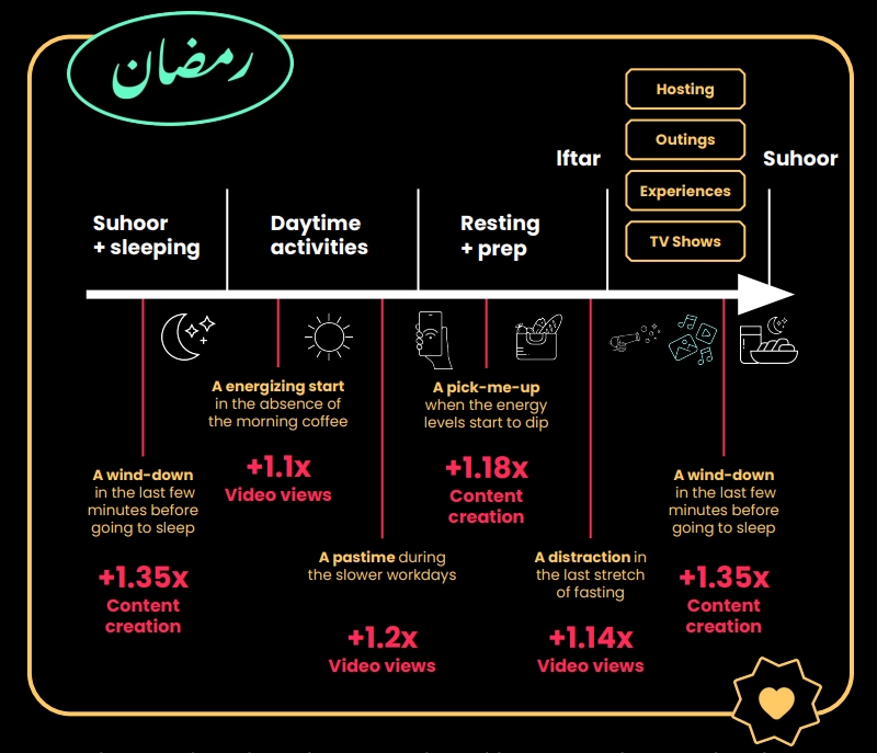 2024年斋月TikTok最终版SMB中小企业行动手册-5