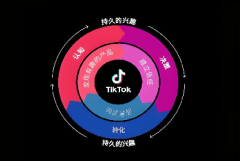 How can companies expand their TikTok business from small to large?