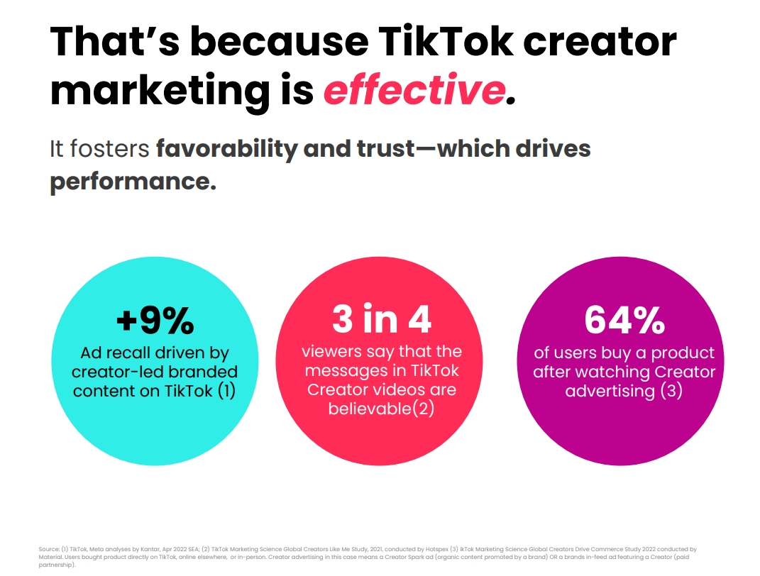 TikTok创作者市场-2