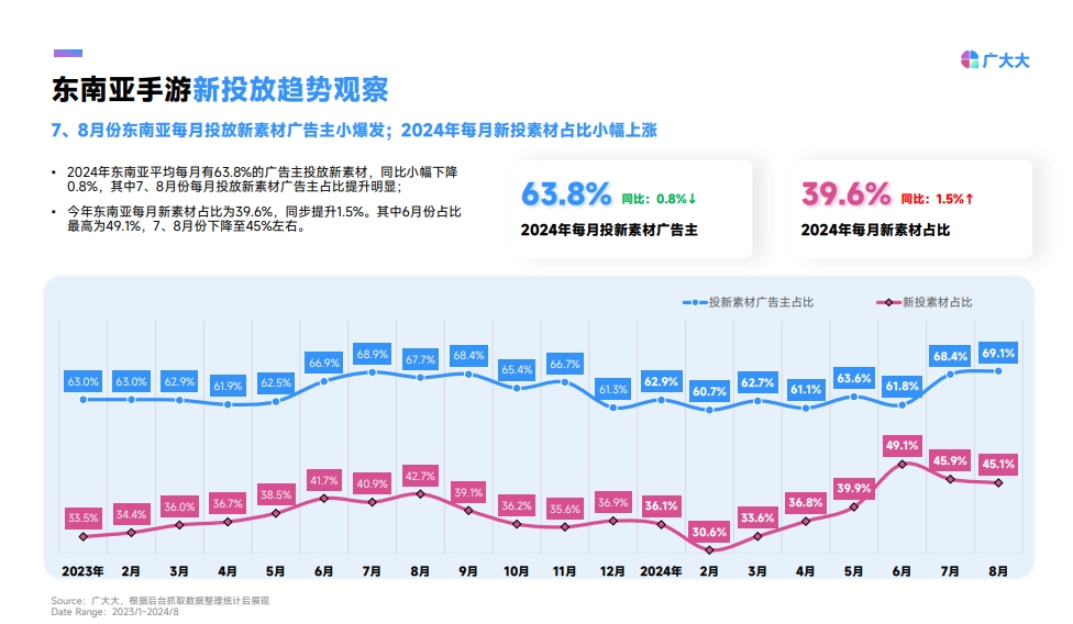 2024年东南亚手游营销趋势洞察-4
