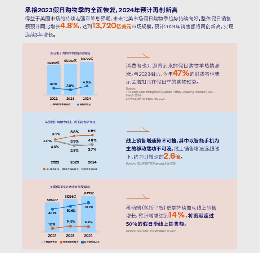 2024年假日营销季中国品牌出海指南报告-4