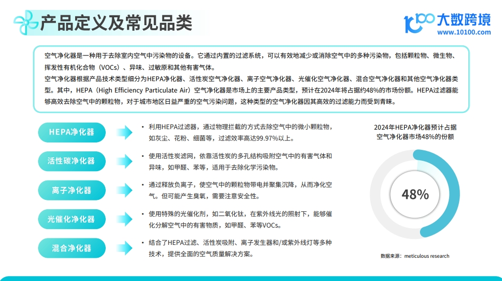 2024空气净化器品类出海研究报告-4