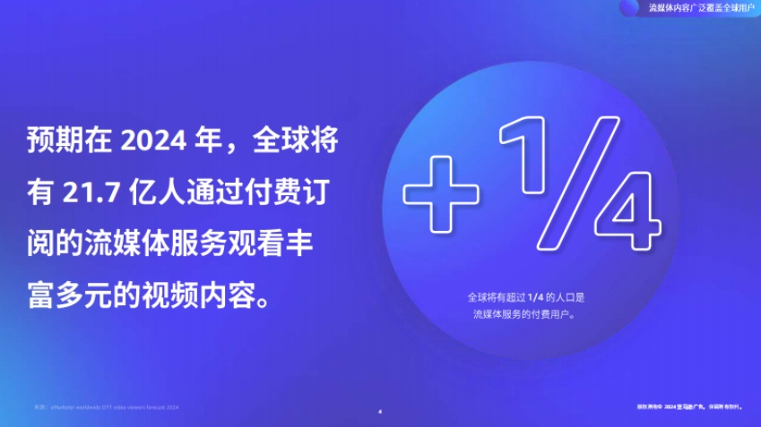 中国品牌出海流媒体电视营销白皮书-4