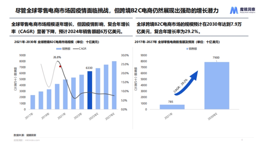 2024 Overseas Health Food White Paper-3