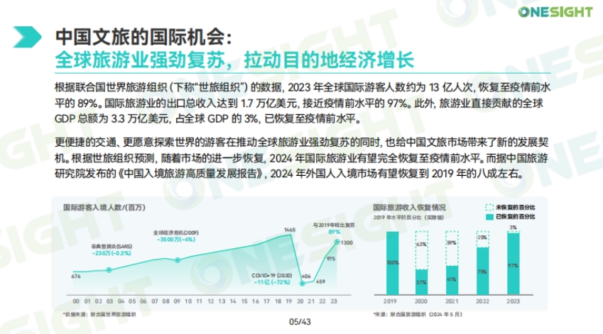 2024中国文旅出海营销趋势洞察报告-4