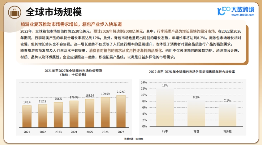 2024 Global Luggage Market Insight Report-2