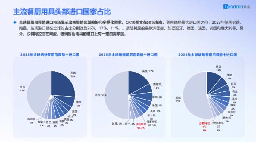 2024年餐厨用具海外市场趋势分析报告-5
