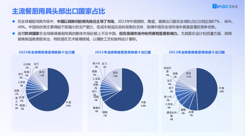 2024年餐厨用具海外市场趋势分析报告-4