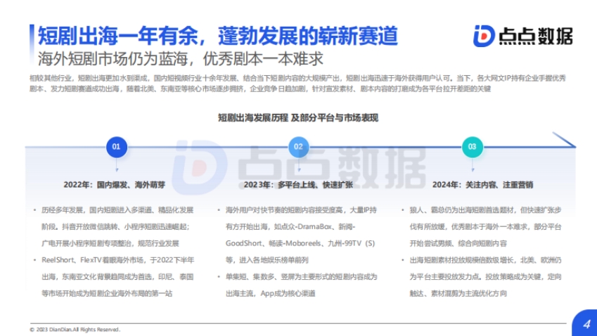 2024 H1 China Short Drama Overseas Market Insight Report-4