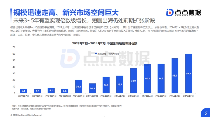 2024 H1 China Short Drama Overseas Market Insight Report-5