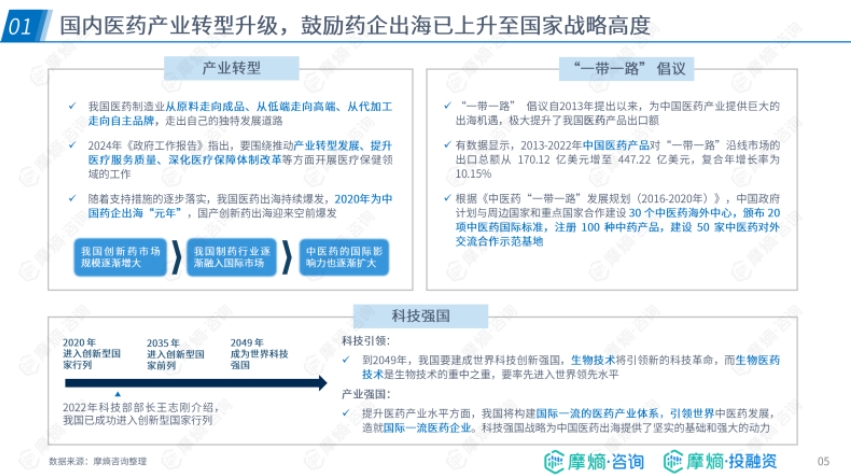 2024年中国药企出海的布局实践报告-5