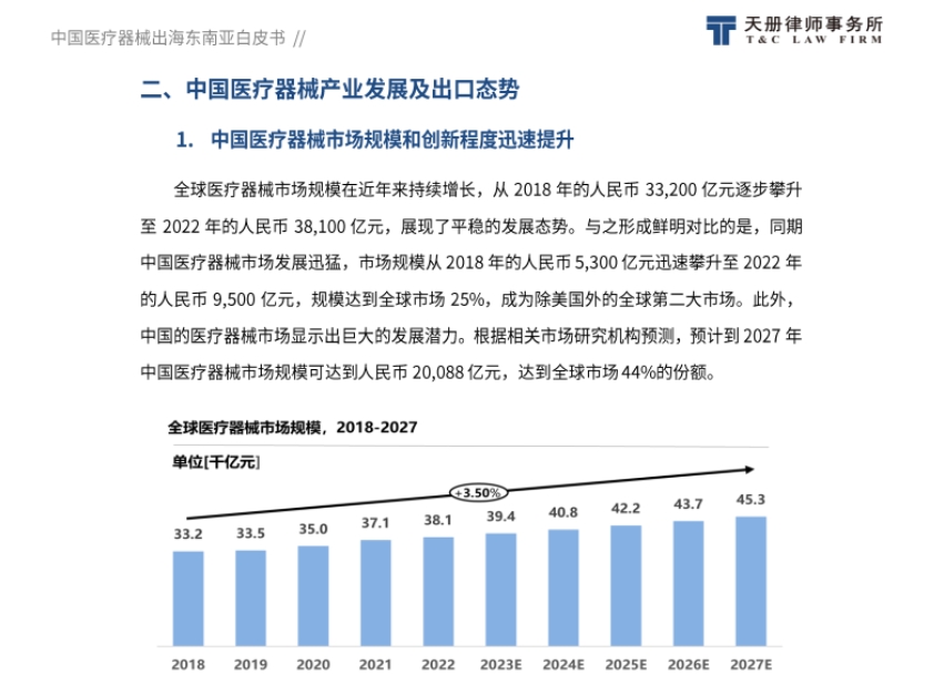 2024中国医疗器械出海东南亚白皮书-4