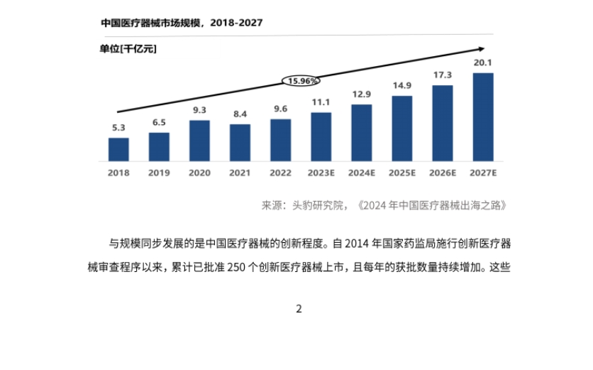 2024中国医疗器械出海东南亚白皮书-5