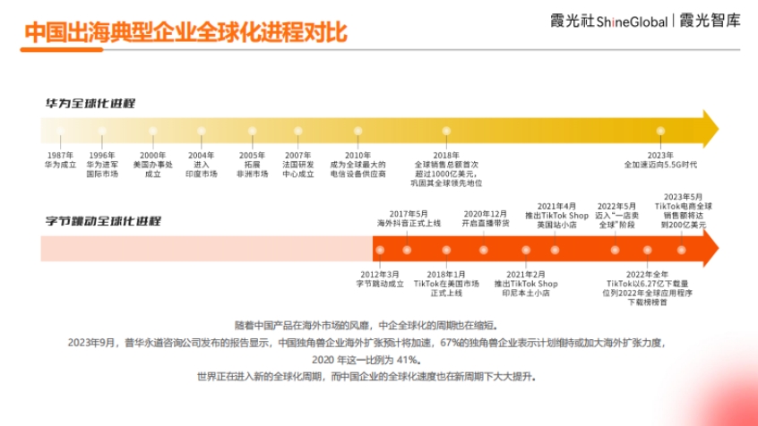 2024年中国企业出海洞察及全球趋势展望报告-5