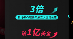 Breaking through billions in a single day! Content e-commerce helps businesses' GMV soar, TikTok Shop's black five performance breaks multiple records