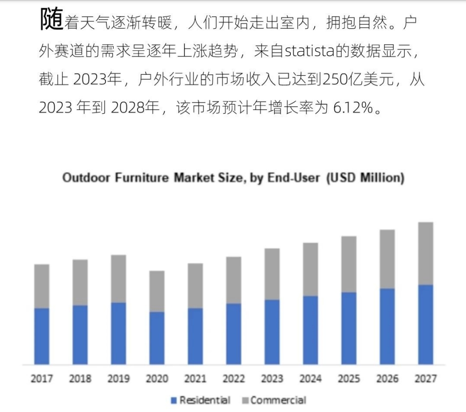 2024年户外家具出海趋势报告-2