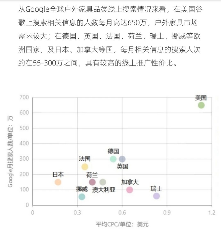 2024年户外家具出海趋势报告-5