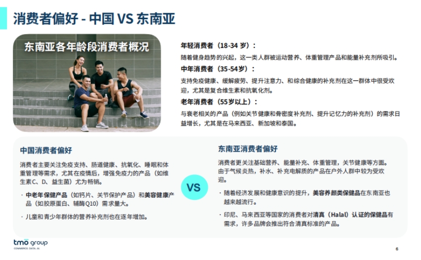 2024出海东南亚-膳食营养补充剂在线市场发展趋势-4