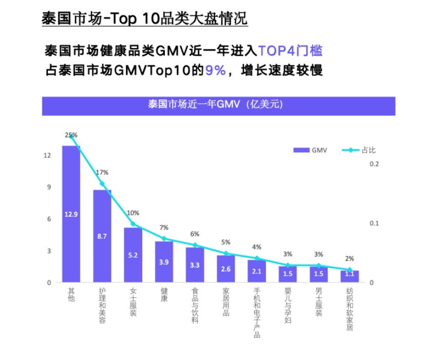 TikTok Shop2024年健康类目报告（东南亚各站点）-2