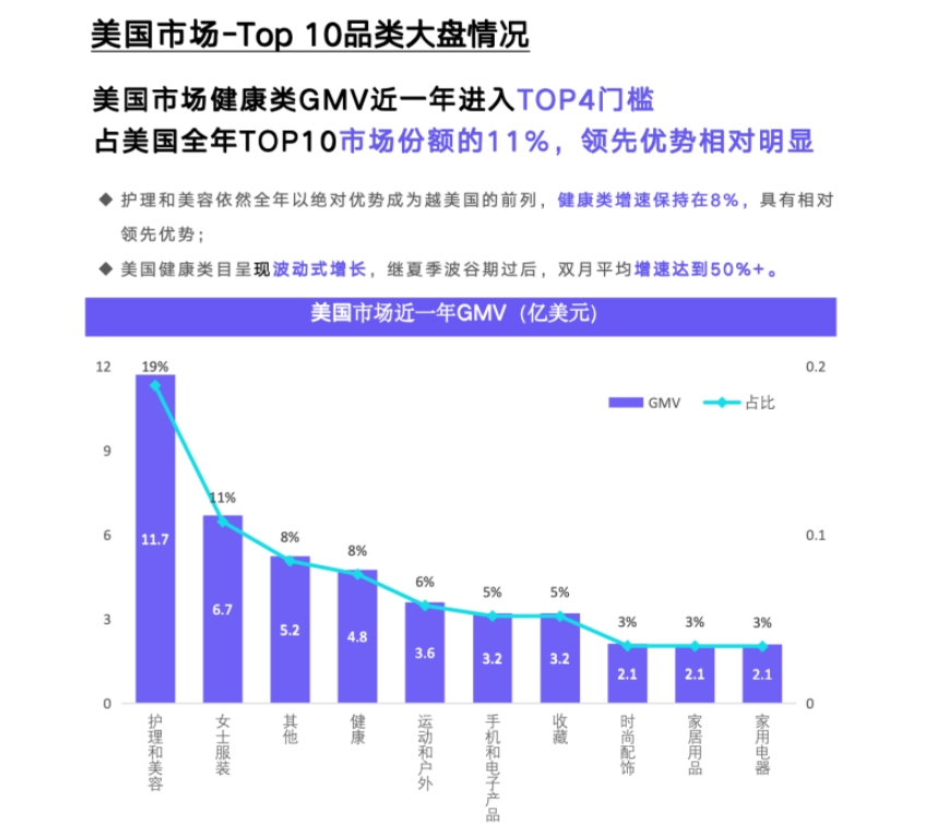2024年TikTokShop健康类目市场洞察欧美站点-2