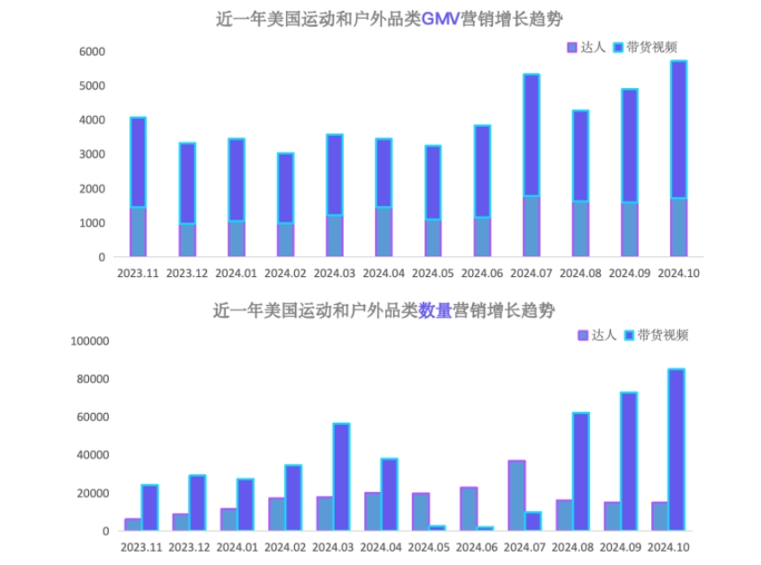 TikTok Shop 2024年运动户外类目报告（欧美）-5