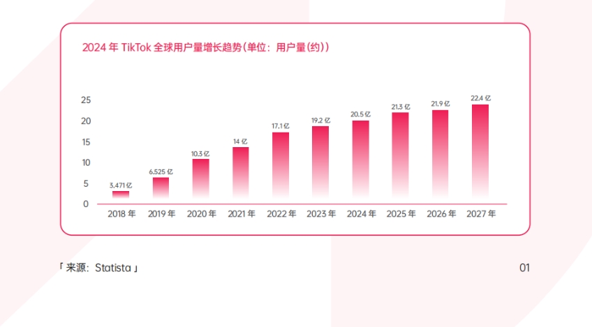 2024年TikTok Shop年度调研报告-5