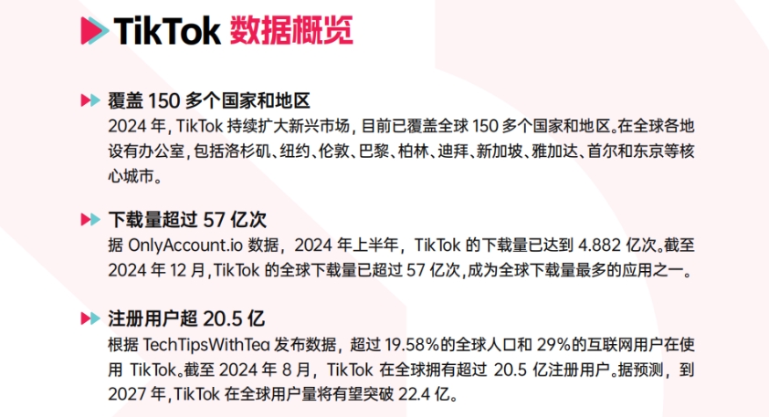 2024年TikTok Shop年度调研报告-4