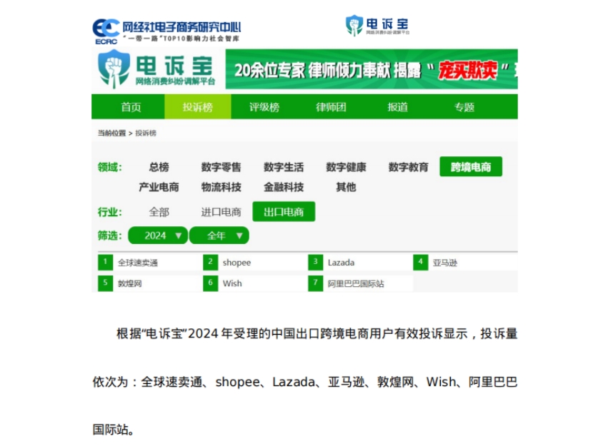 2024年度中国出口跨境电商消费投诉数据与典型案例报告-4