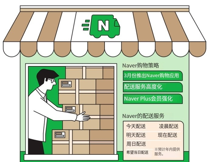 The Korean e-commerce war has escalated again! Naver challenges Coupang with AI
