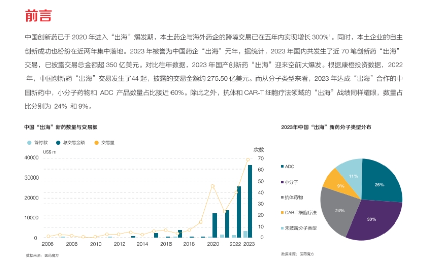 2024年创新药“出海”CMC指南-2