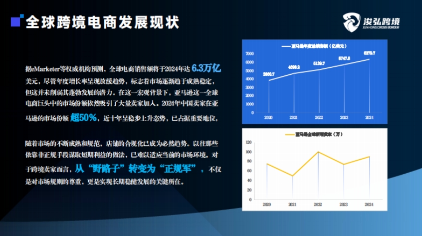 店铺风控和跨境合规业务白皮书-3