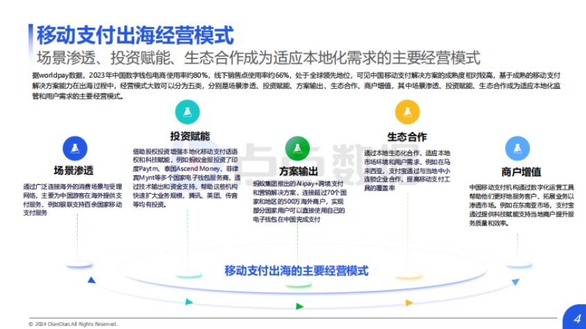 2024年中国移动支付出海市场研究报告-4