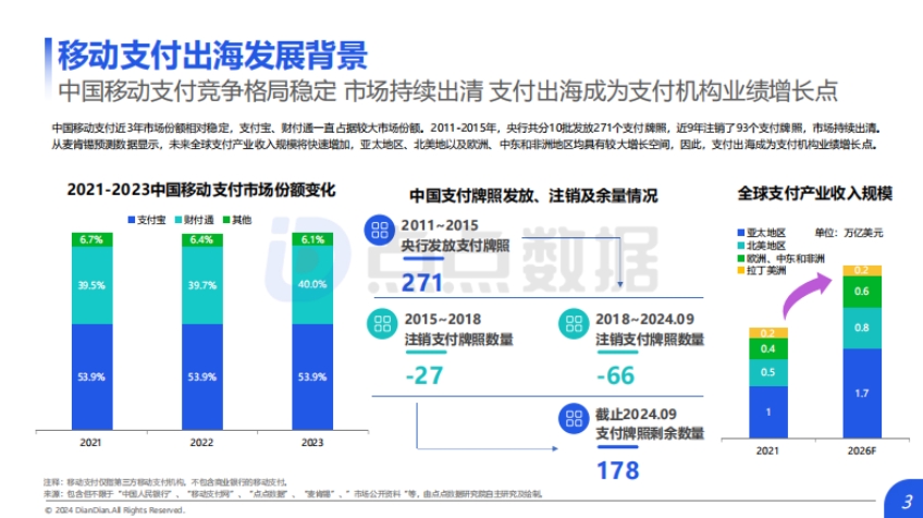 2024年中国移动支付出海市场研究报告-3