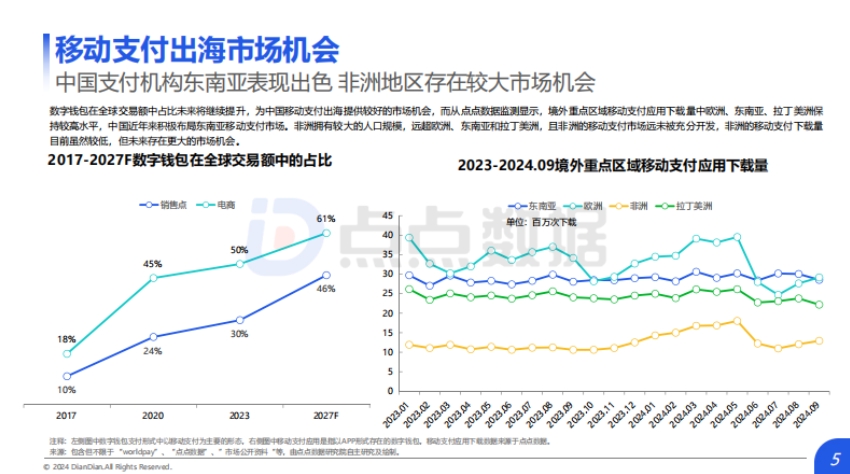 2024年中国移动支付出海市场研究报告-5