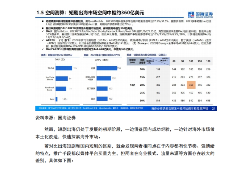 2024年短剧出海行业报告-5